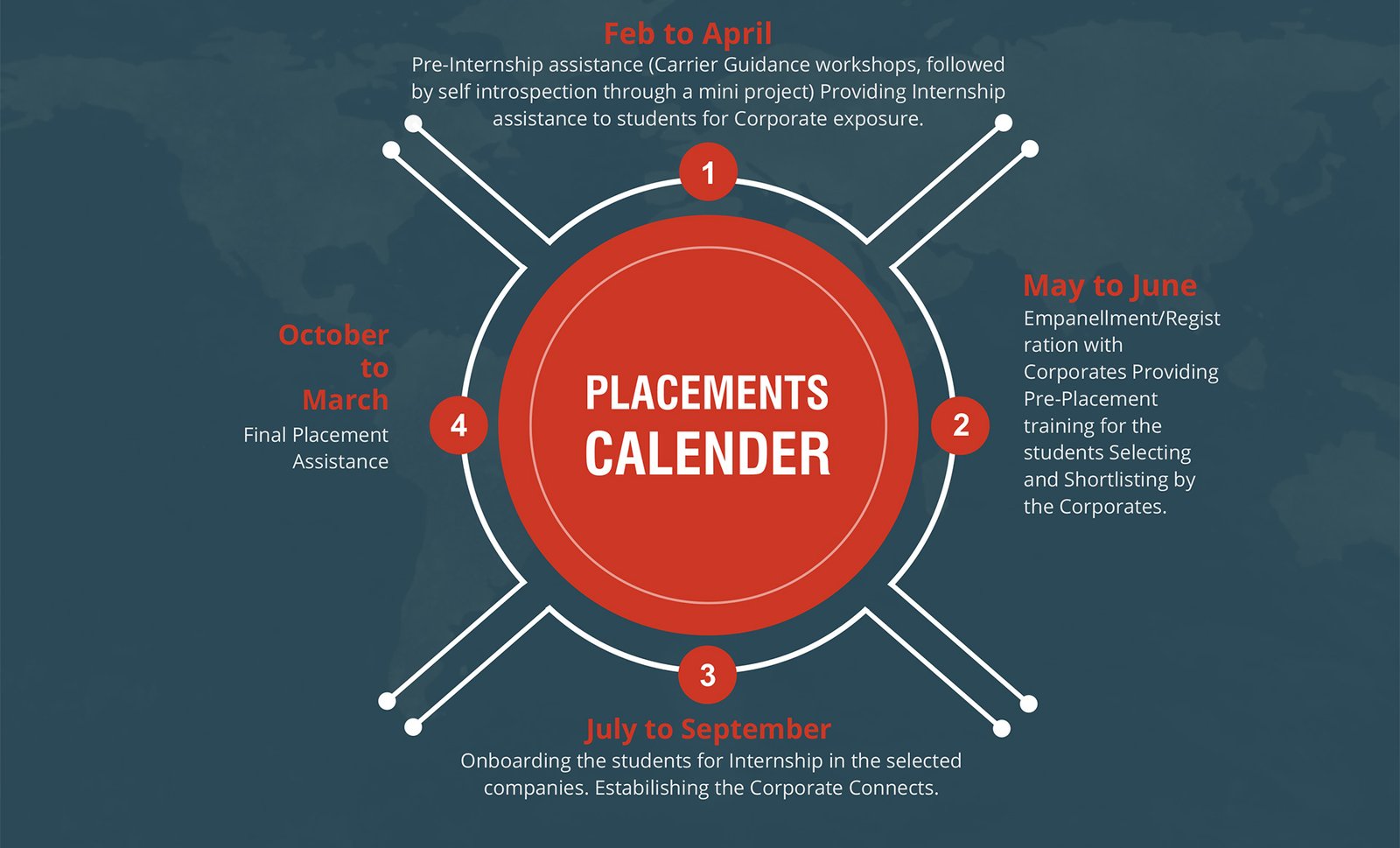 placement calendar